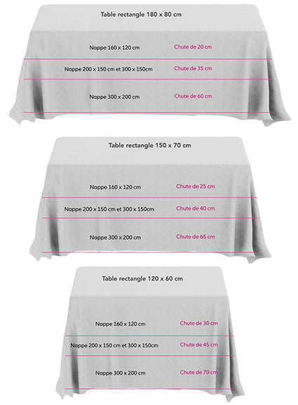 Tombé nappes rectangulaires